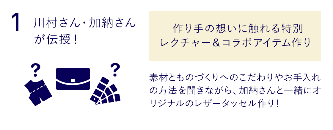 1.川村さん・加納さんが伝授！